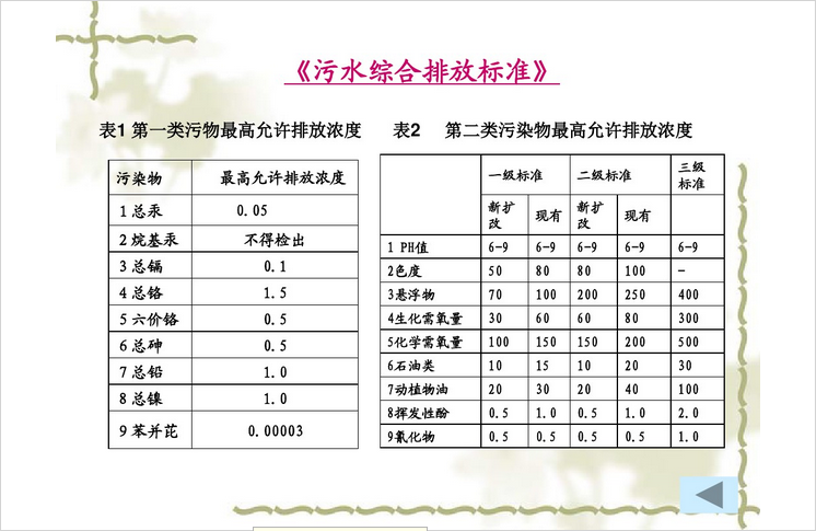 格瑞樂環(huán)保 污水綜合排放標準