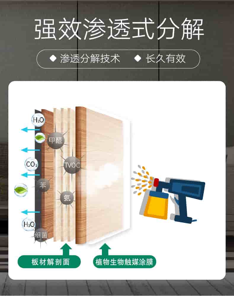 強效滲透式分解，滲透分解技術(shù)，長久有效