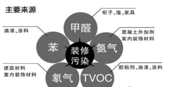 湖北除甲醛公司該怎么選？,除甲醛公司,除甲醛,武漢除甲醛公司,甲醛公司,甲醛