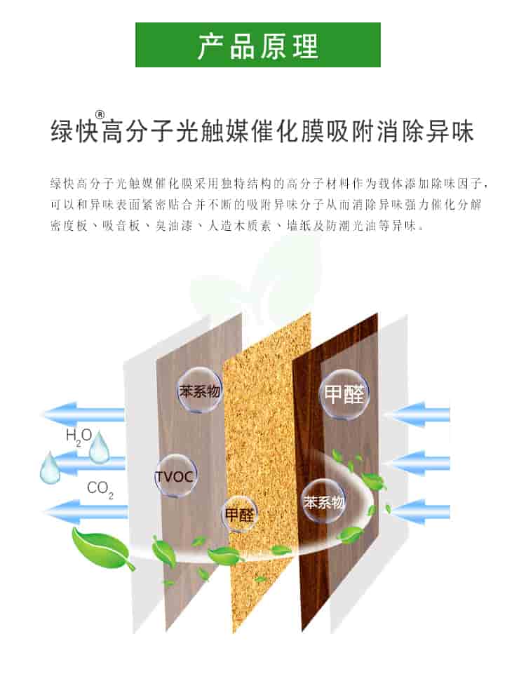 產(chǎn)品原理，綠快高分子光觸媒催化膜吸附消除異味，綠快高分子光觸媒催化膜采用獨特結(jié)構(gòu)的高分子材料作為載體，添加除味因子，可以與異味表面緊密貼合并不斷的吸附異味分子從而消除異味。強(qiáng)力催化分解密度板丶吸音板丶臭油漆丶人造板木質(zhì)素丶墻紙及防潮光油等異味。