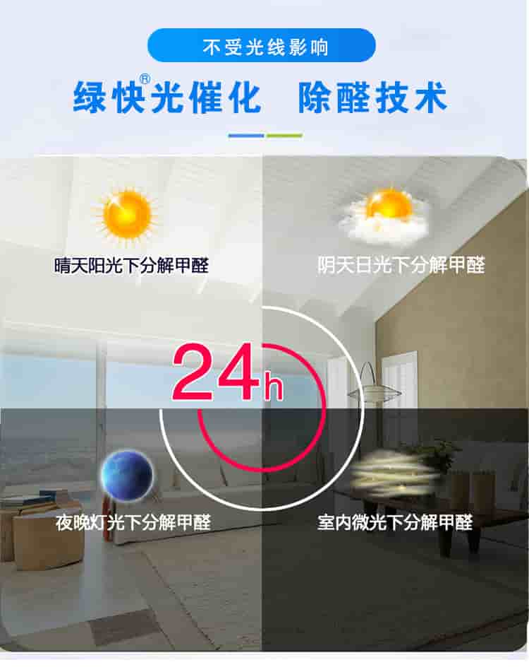 不受光線影響，綠快光催化，除醛技術(shù)，晴天陽光下分解甲醛，陰天日光下分解甲醛，夜晚燈光下分解甲醛，室內(nèi)微光下分解甲醛，24h