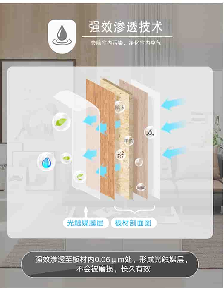 強(qiáng)效滲透技術(shù)，去除室內(nèi)污染，凈化室內(nèi)空氣，光觸媒膜層，板材剖面圖，強(qiáng)效滲透至板材內(nèi)0.06m處，形成光觸媒層，不會(huì)被磨損，長效有效