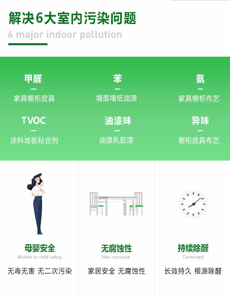 解決6大室內(nèi)污染問題，甲醛，苯，氨，TVOC,油漆味，異味，家具櫥柜皮具，墻面墻紙油漆，家具櫥柜布藝，涂料地板粘合劑，油漆乳膠漆，櫥柜皮具布藝，母嬰安全，無腐蝕性，持續(xù)除醛，無毒無害，無二次污染，家居安全，無腐蝕性，長(zhǎng)效持久，根源除醛