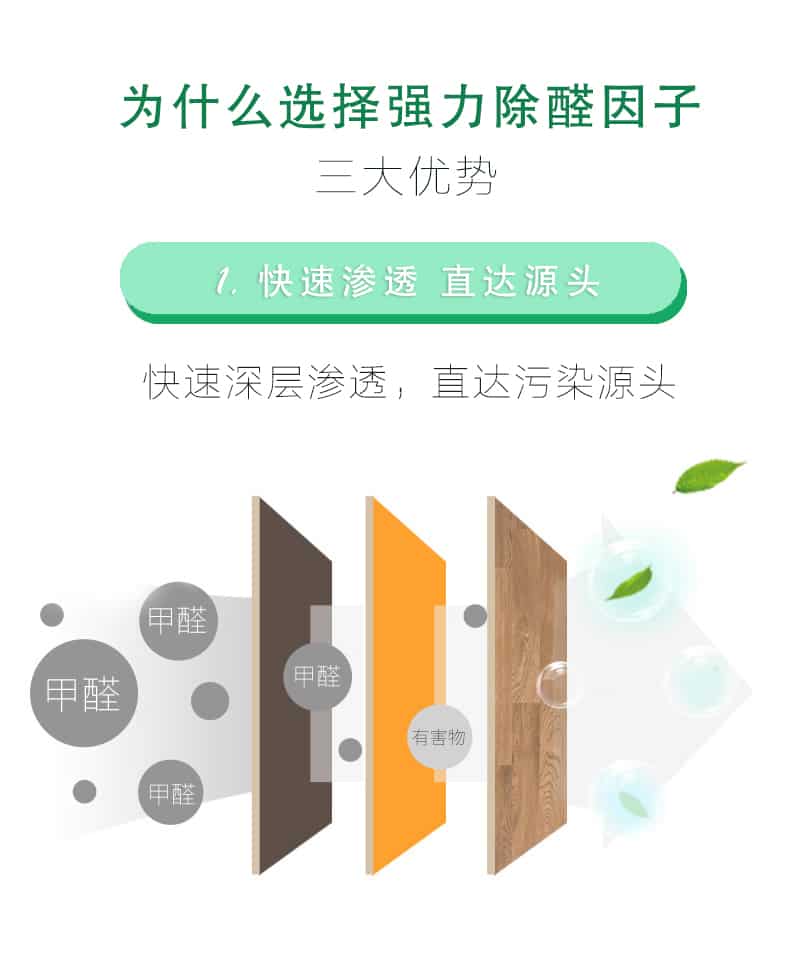 為什么選擇強(qiáng)力除醛因子，三大優(yōu)勢(shì)，1快速滲透 直達(dá)源頭，快速深層滲透，直達(dá)污染源頭