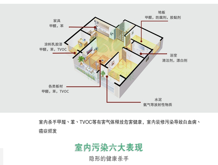 室內(nèi)殺手甲醛，苯，TVOC等有害氣體釋放危害健康，室內(nèi)裝修污染導(dǎo)致白血病，癌癥頻發(fā)，室內(nèi)污染六大表現(xiàn)