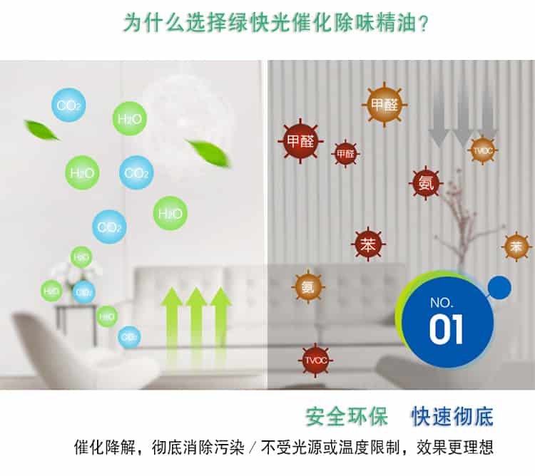 為什么選擇了綠快光催化除味精油，安全環(huán)保 快速徹底，催化降解，徹底消除污染／不受光源或溫度限制，效果更理想