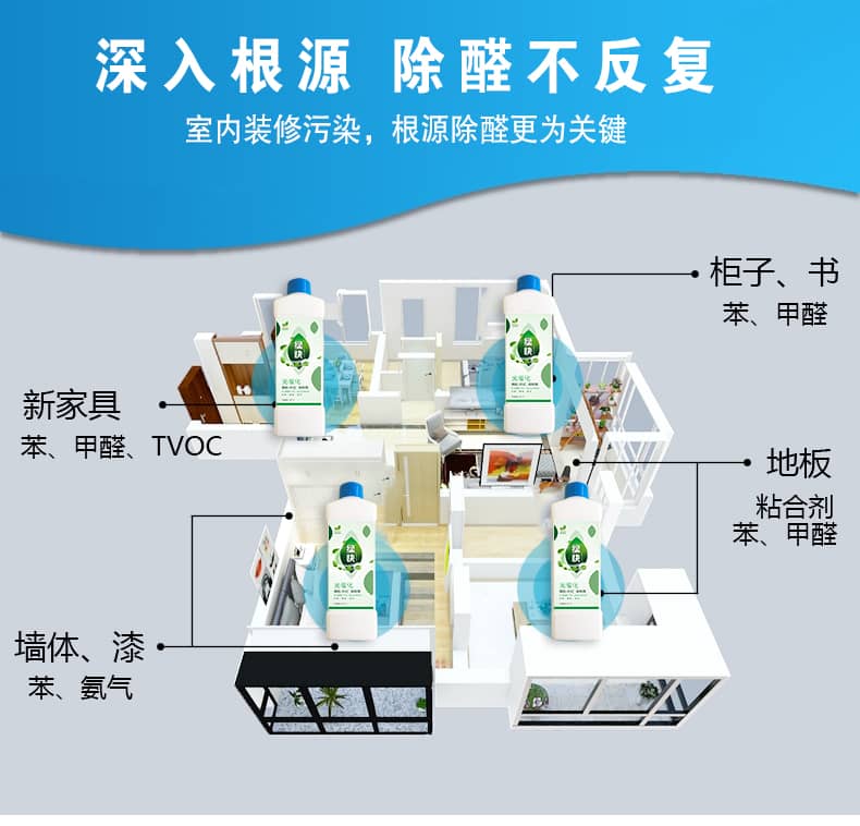 深入根源 除醛不反復室內(nèi)裝修污染,根源除醛更為關鍵,新家具苯甲醛tvoc,墻面漆苯氨氣,柜子書苯甲醛,地板粘合劑苯甲醛