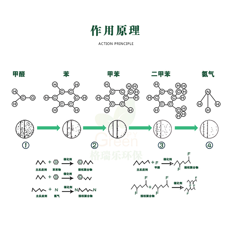 作用原理,甲醛苯甲苯二甲苯氨氣