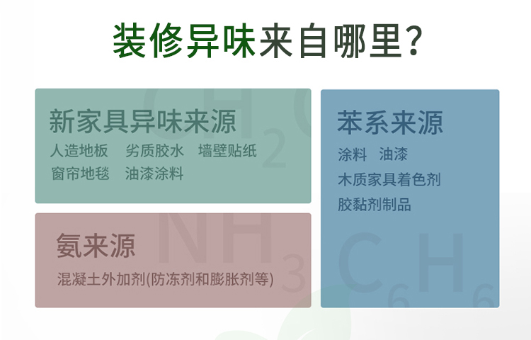 裝修異味來自哪里？ 新家具異味來源 人造地板 劣質(zhì)膠水 墻壁貼紙 窗簾地毯 油漆涂料 氨來源 混凝土外加劑（防凍劑和膨脹劑等）苯系來源 涂料 油漆 木質(zhì)家具著色劑 膠粘劑制品