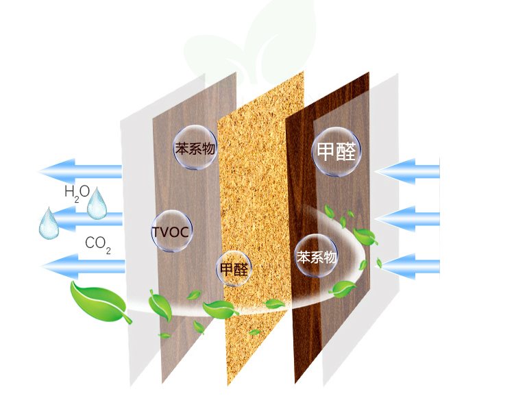 格瑞樂環(huán)保 消除觸媒技術(shù) 產(chǎn)品規(guī)格 綠快高分子光觸媒催化劑