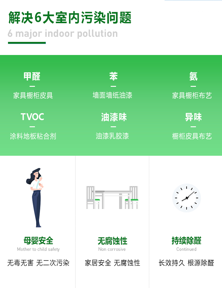 解決六大室內(nèi)污染問題，甲醛，苯，氨，TVOC，油漆味，異味，母嬰安全，  無腐蝕性，持續(xù)除醛，無毒無害，無二次污染，家居安全，無腐蝕性，長效  持久，根源除醛。