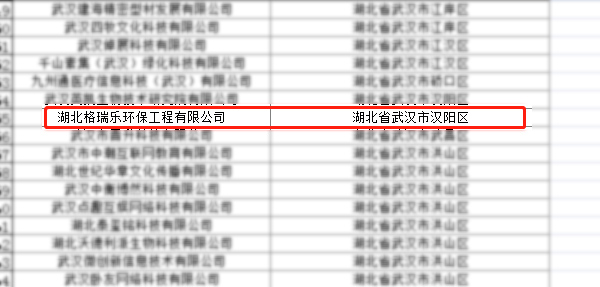 喜訊,科技型中企業(yè),科學(xué)技術(shù)廳,科研成果,高新技術(shù)產(chǎn)品