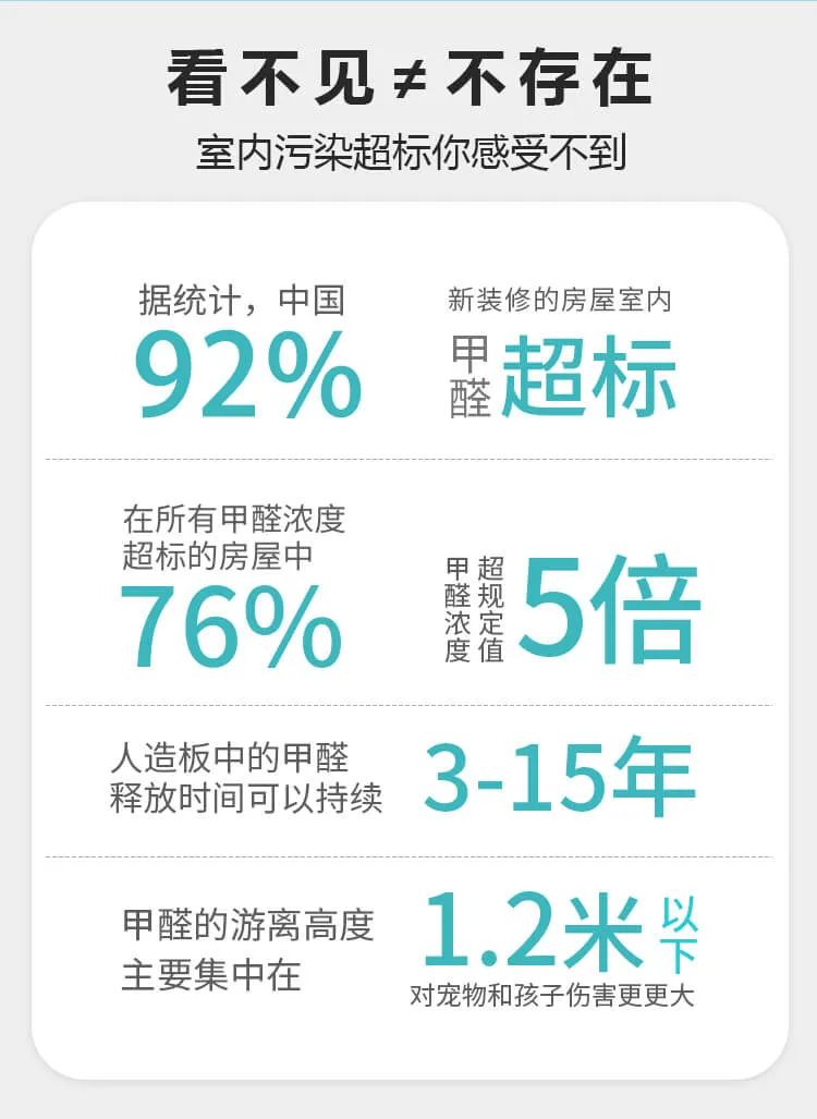 看不見不存在,室內(nèi)污染超標(biāo)你感受不到,甲醛超標(biāo),游離甲醛