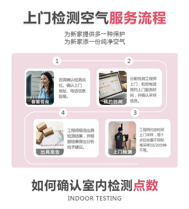 上門檢測空氣服務(wù)流程,為新家提供多一種保護(hù),為新家添一份純凈空氣,如何確認(rèn)室內(nèi)檢測點數(shù)
