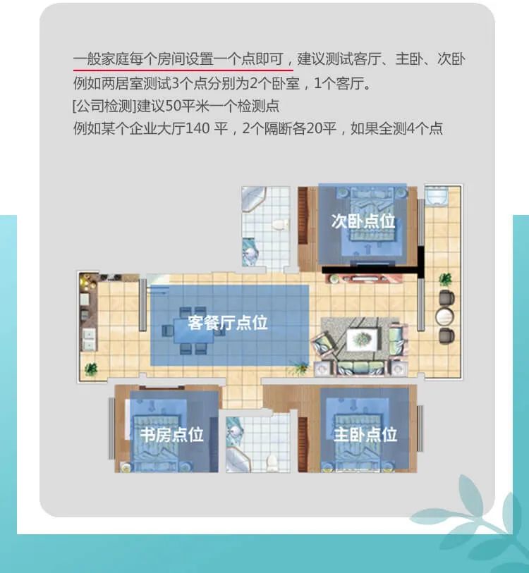 一般家庭每個房間設(shè)置一個點即可，建議測試客廳、主臥、次臥例如兩居室測試3個點分別為2個臥室，1個客廳。[公司檢測]建議50平米一個檢測點例如某個企業(yè)大廳140平，2個隔斷各20平，如果全測4個點